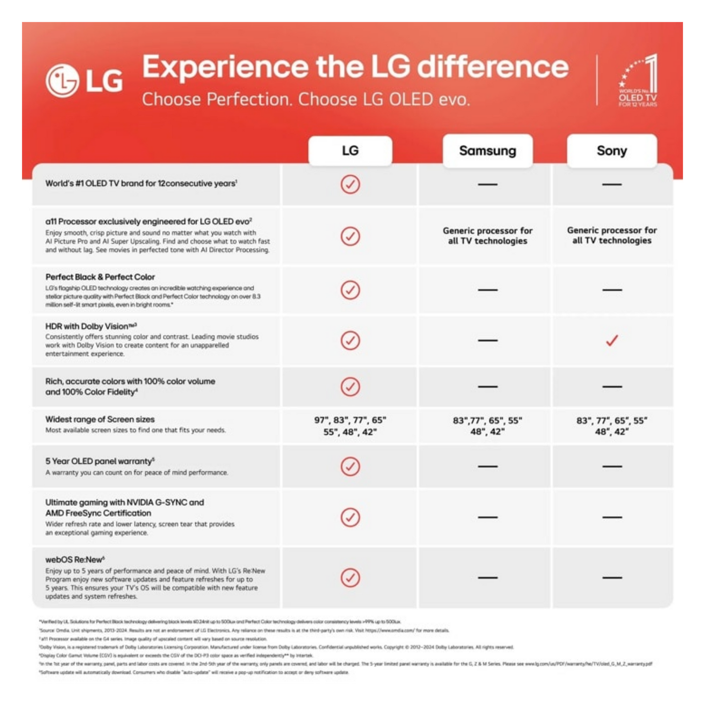 Open Box - LG 55" G5 Series OLED evo 4K UHD Smart TV with α11 AI Processor, 165Hz VRR and Built-in Wall Mount (OLED55G5WUA) - 2025 LG