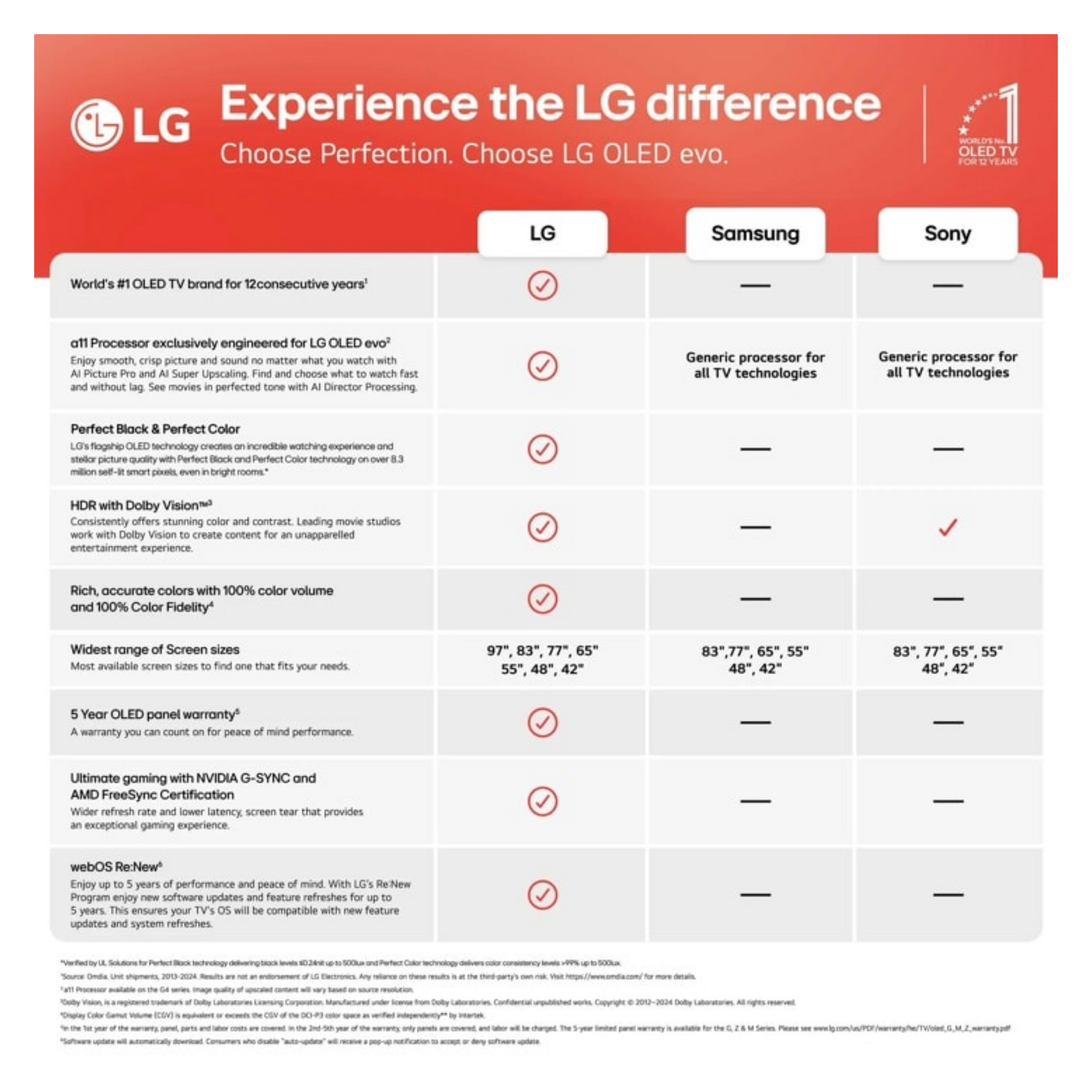 Open Box - LG 55" G5 Series OLED evo 4K UHD Smart TV with α11 AI Processor, 165Hz VRR and Built-in Wall Mount (OLED55G5WUA) - 2025 LG